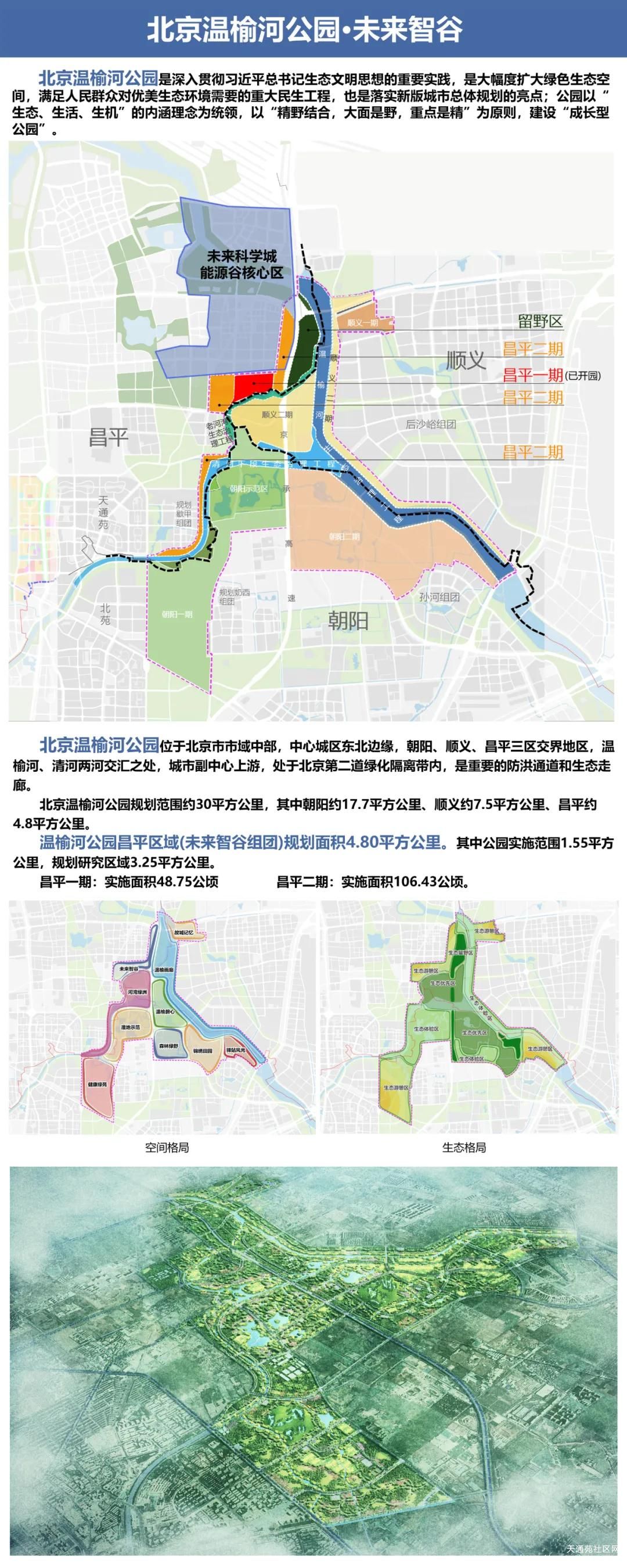 温榆河公园昌平二期规划设计方案公开征求意见