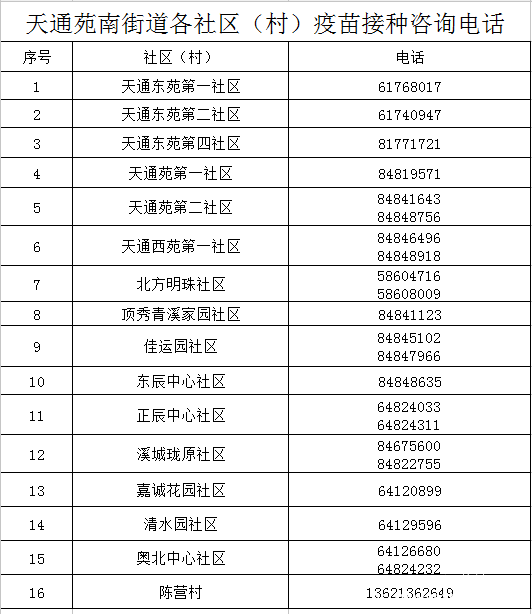 街道@老党员们,号召伙伴一起打疫苗!